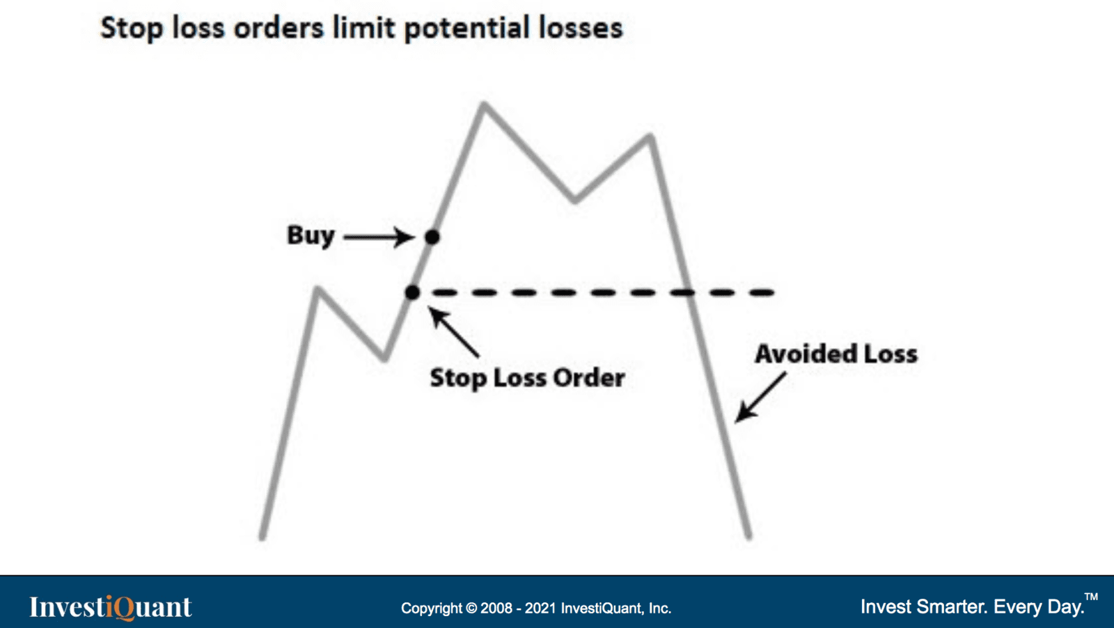 Stop Loss Orders